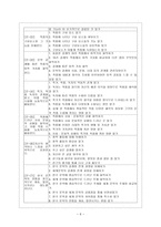 문학 교육과정 상세화 7학년 문학 교육과정 상세화 8학년 문학 교육과정 상세화-6