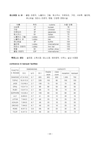 르네상스 서울 호텔에 관한 연구-4