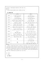 일본어 교과교재 및 연구법 교학사 일본어 교과서 소개 교학사 일본어 교과서 조사-5