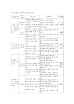 교육학 초등학교 국어과 평가와 수행평가-6