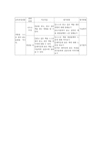 교육학 초등학교 국어과 평가와 수행평가-8