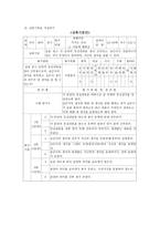 교육학 초등학교 국어과 평가와 수행평가-13