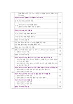 교육학 초등학교 국어과 평가와 수행평가-15