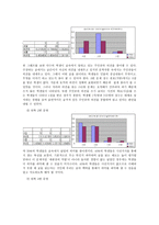 교육학 초등학교 국어과 평가와 수행평가-18
