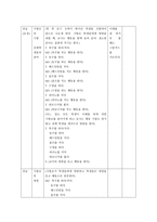 전신반응 교수법 전신반응 교수법 수업모형 전신반응 교수법 지도안 전신반응 교수-3
