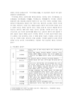 인문과학 제사에 담겨진 예의 정신-2