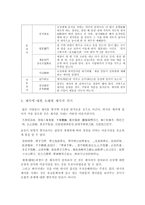 인문과학 제사에 담겨진 예의 정신-3