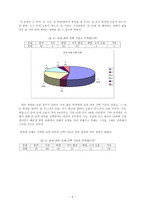 서울대학교 교양 수업의 문제점과 개선 방안 서울대학교 교양 수업 현황 서울대학교-5