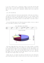 서울대학교 교양 수업의 문제점과 개선 방안 서울대학교 교양 수업 현황 서울대학교-8