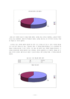 서울대학교 교양 수업의 문제점과 개선 방안 서울대학교 교양 수업 현황 서울대학교-11
