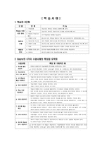 Gagne의 수업 이론 가네 이론 개요 가네 학습의 영역 가네 학습의 구성요소-8