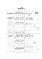 Gagne의 수업 이론 가네 이론 개요 가네 학습의 영역 가네 학습의 구성요소-11