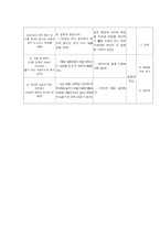Gagne의 수업 이론 가네 이론 개요 가네 학습의 영역 가네 학습의 구성요소-12