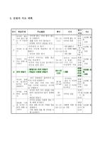 과학과 교수학습 과정안 자석 만들기 학습지도안-3