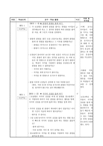 과학과 교수학습 과정안 자석 만들기 학습지도안-5