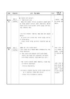 과학과 교수학습 과정안 자석 만들기 학습지도안-6