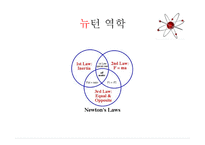 물리학의 철학적 이해-6