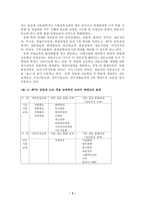 제 7차 상업계열 교육과정에 대한 분석과 문제점 및 해결방안-5