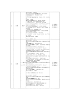 일본 여행계획서 [일정 속 관광지 소개]-2