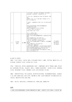 일본 여행계획서 [일정 속 관광지 소개]-3