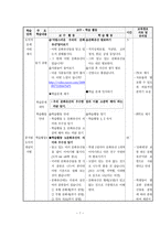 대안 사례를 바탕으로 한 자랑스러운 우리 문화 교수-학습 과정안-7