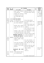 대안 사례를 바탕으로 한 자랑스러운 우리 문화 교수-학습 과정안-8