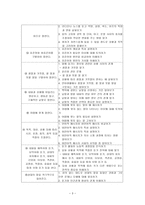 화법 교육과정 상세화 화법 이론 화법 본질 화법 정의 화법 교육과정 내용 화법-3