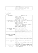 화법 교육과정 상세화 화법 이론 화법 본질 화법 정의 화법 교육과정 내용 화법-7