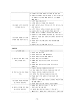 화법 교육과정 상세화 화법 이론 화법 본질 화법 정의 화법 교육과정 내용 화법-10