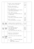 일일 보육계획안 동물 학습지도안 동물 수업지도안 동물 공개수업지도안 동물-2