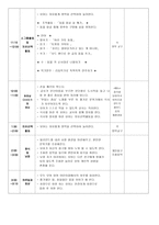 일일 보육계획안 동물 학습지도안 동물 수업지도안 동물 공개수업지도안 동물-3