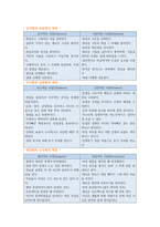 나에게 꼭 맞는 직업을 찾는 책-3