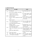 원과 원기둥 지도안-6