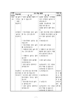 원과 원기둥 지도안-8