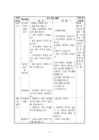 원과 원기둥 지도안-9