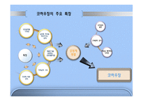 이웃과 더불어 사는 삶 Co Housing PPT 코하우징 정의 코하우징 발달배경 코하우징-7