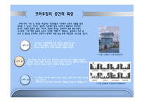 이웃과 더불어 사는 삶 Co Housing PPT 코하우징 정의 코하우징 발달배경 코하우징-8
