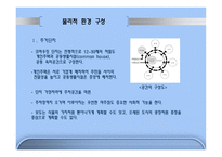 이웃과 더불어 사는 삶 Co Housing PPT 코하우징 정의 코하우징 발달배경 코하우징-10