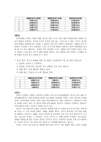 교육학 체벌에 관하여-20