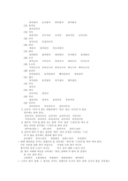 제 7장 국어생활의 실제 15-5