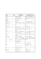 제 7장 국어생활의 실제 15-16