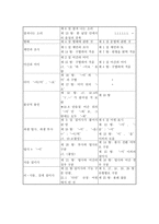 제 7장 국어생활의 실제 15-17