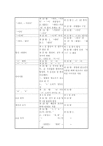 제 7장 국어생활의 실제 15-18