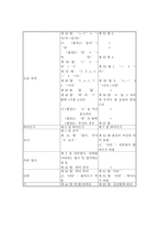 제 7장 국어생활의 실제 15-19