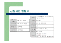 노인 여가활동 활성화를 위한 여가 교육 프로그램 PPT-3