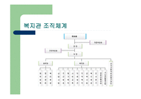 노인 여가활동 활성화를 위한 여가 교육 프로그램 PPT-5
