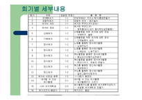 노인 여가활동 활성화를 위한 여가 교육 프로그램 PPT-15
