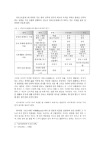 아리스토텔레스의 덕 윤리 이론의 실제적 적용 방안-2