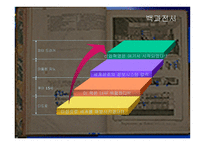 인문어학 프랑스 계몽주의 디드로, 꽁디약, 볼테르-16