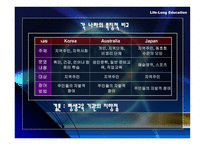 우리나라 평생교육 현황과 발전방향-20